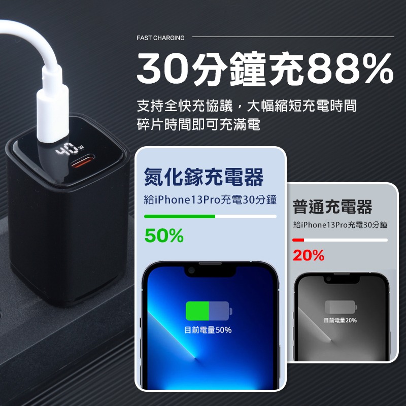 CYKE 雙Type-C 40W GaN氮化鎵充電器 雙孔充電頭 快充頭 充電器 充電頭 PD快充 插頭 螢幕顯示功率-細節圖5