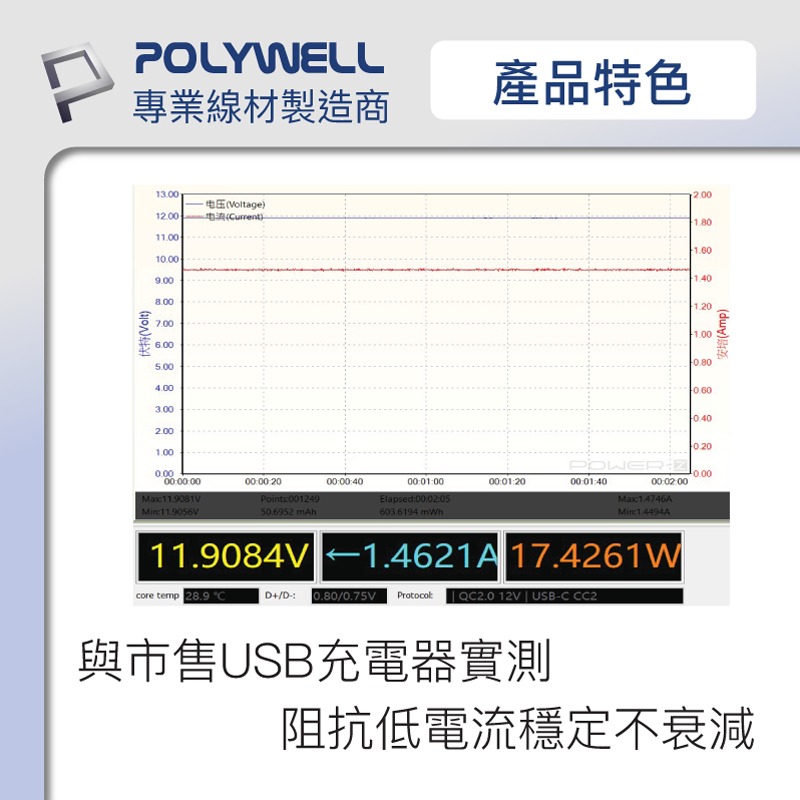 POLYWELL 寶利威爾 18W USB to TypeC 50公分~2米 480Mbps 充電線 傳輸線 台灣現貨-細節圖6