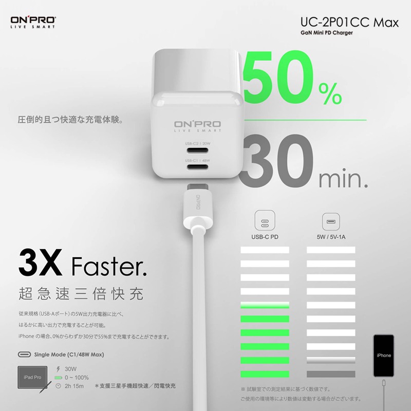 ONPRO UC-2P01CC MAX 氮化鎵GaN 48W 雙Type-C 超急速PD充電器 快充頭 充電頭 豆腐頭-細節圖7