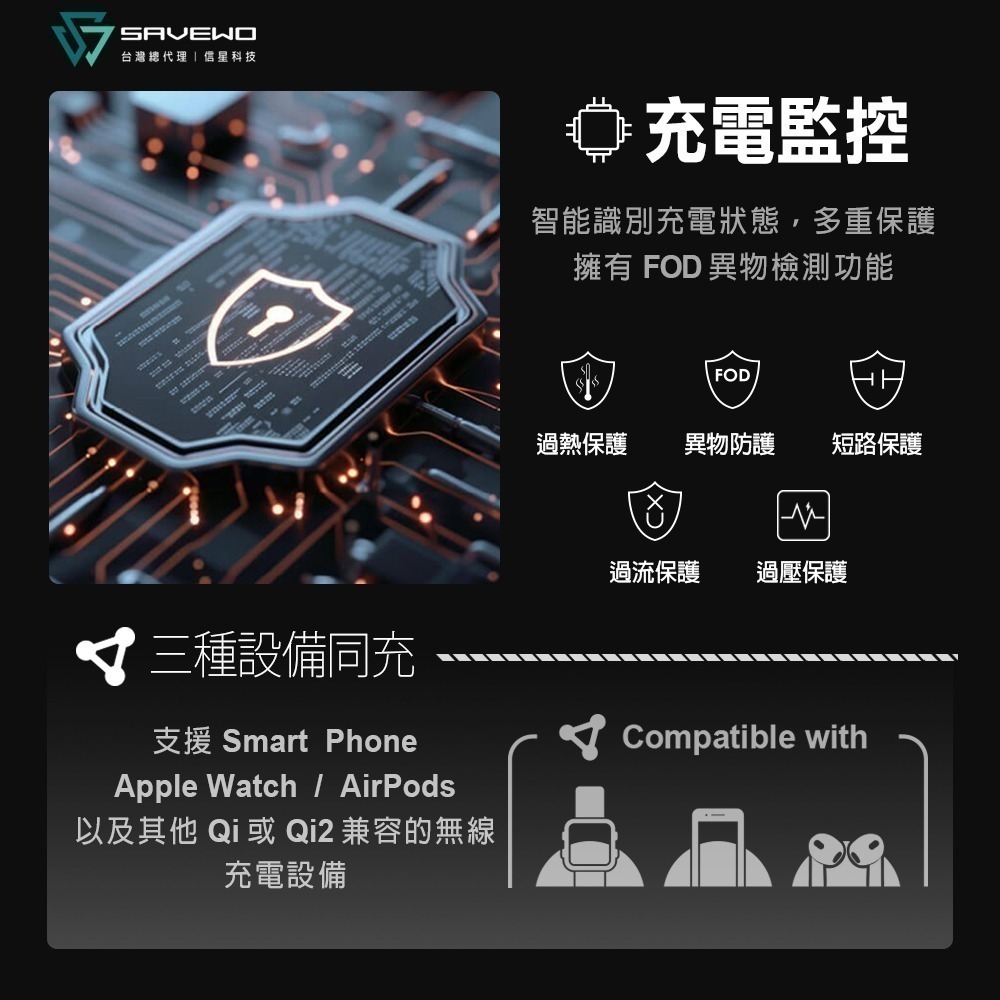 【7-ELEVEN 門市團購】信星科技 SAVEWO 救世 FlipDock Qi2 三合一旋磁座充-細節圖9
