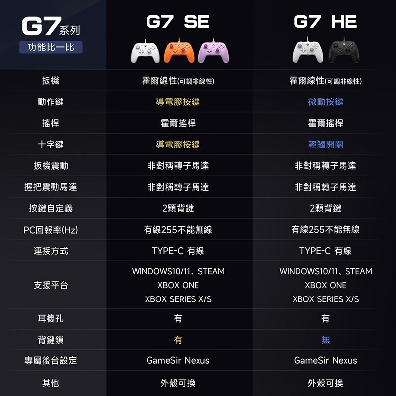 信星科技 蓋世小雞 G7 HE 有線手把 微軟授權 支援Xbox Steam 雙霍爾 磁吸式外殼 狙擊之神 極限競速7-細節圖11