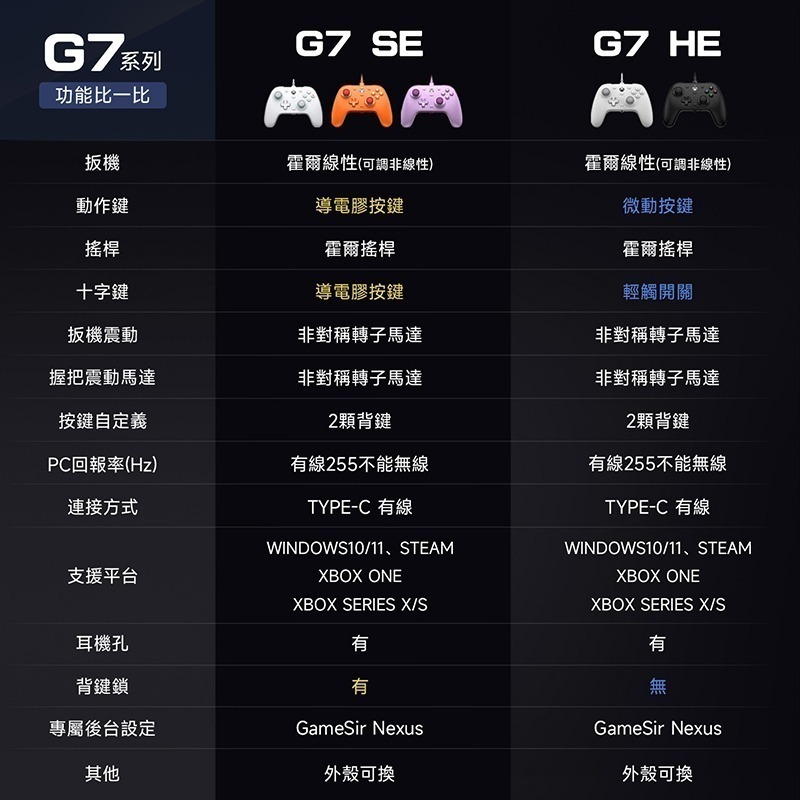信星科技 蓋世小雞 G7 HE 有線手把 微軟授權 支援Xbox Steam 雙霍爾 磁吸式外殼 狙擊之神 極限競速7-細節圖11