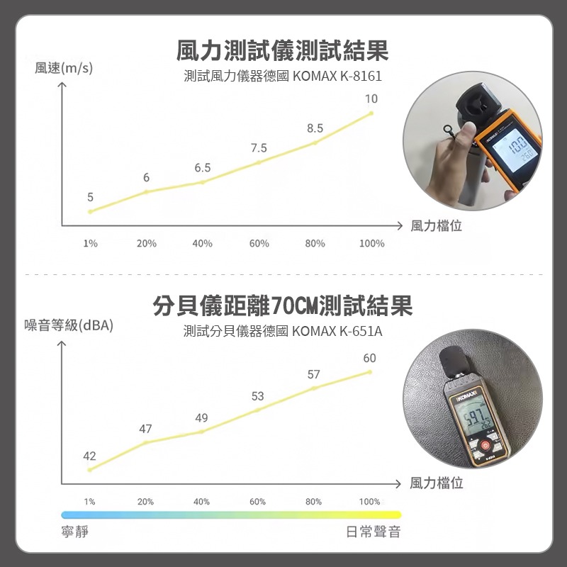 LARMI 樂米 LMF08 手持製冷風扇 手持掛脖製冷風扇 高速無刷風扇 暴力風扇 100檔 手持暴力風扇 超大風力-細節圖7