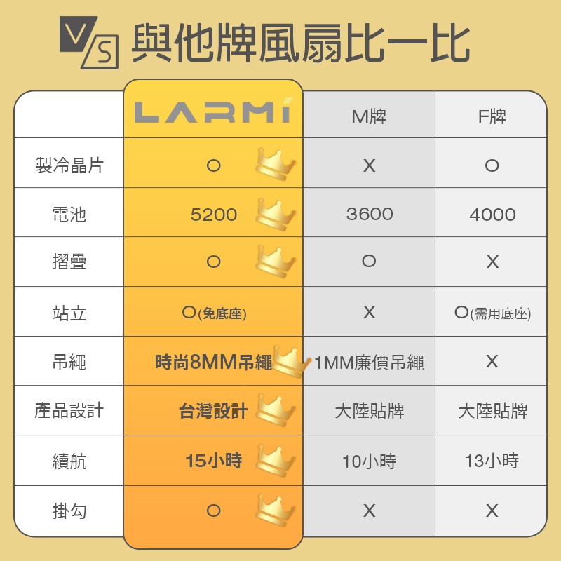 LARMI 樂米 LMF08 手持製冷風扇 手持掛脖製冷風扇 高速無刷風扇 暴力風扇 100檔 手持暴力風扇 超大風力-細節圖8