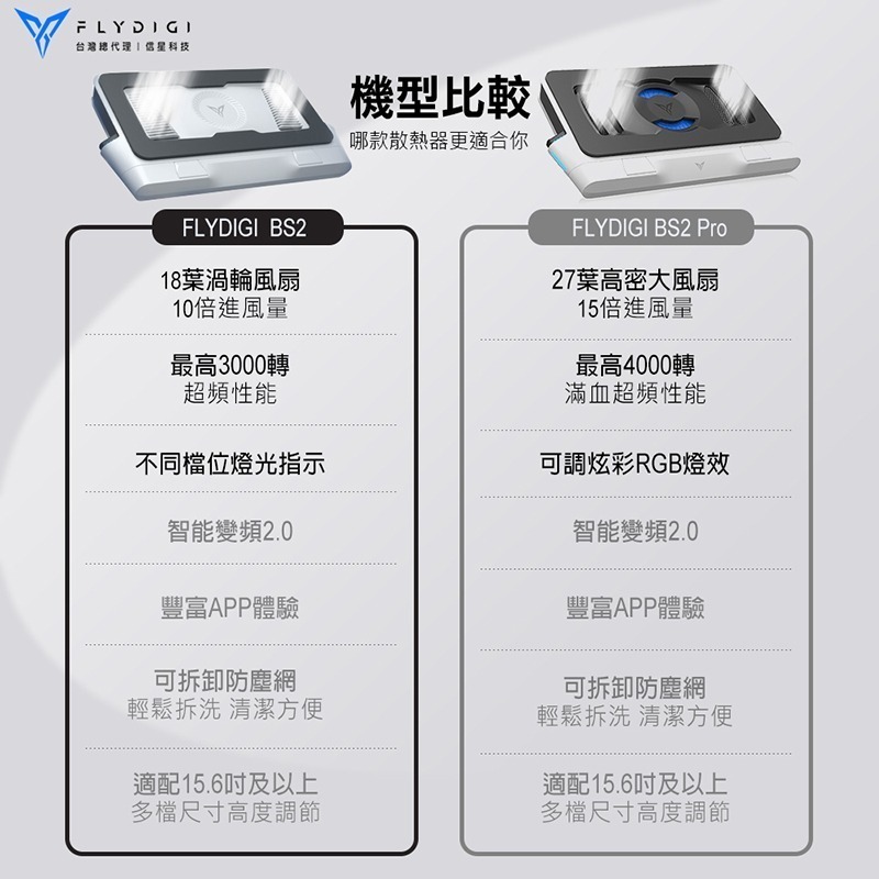 飛智 BS2 壓風式筆電散熱底座 3000RPM 雙重降噪 智能變頻控溫2.0 可拆卸防塵網設計 筆電散熱神器 信星科技-細節圖9