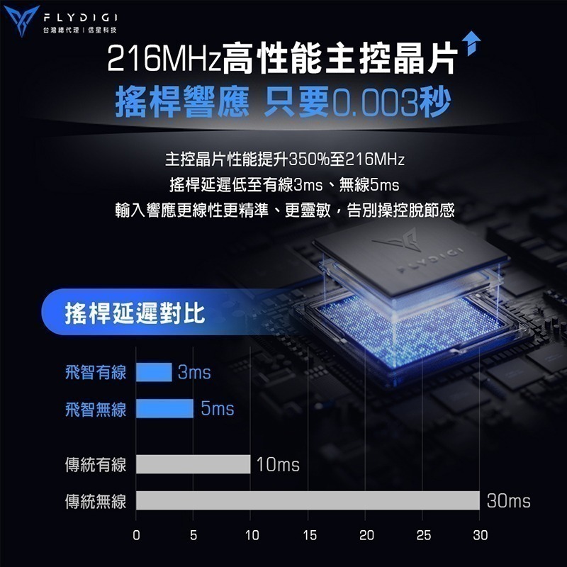 飛智 八爪魚5 APEX5 力反饋精英手把 星閃技術 鬼滅之刃 薩爾達 電馭叛客 steam switch 信星科技-細節圖8
