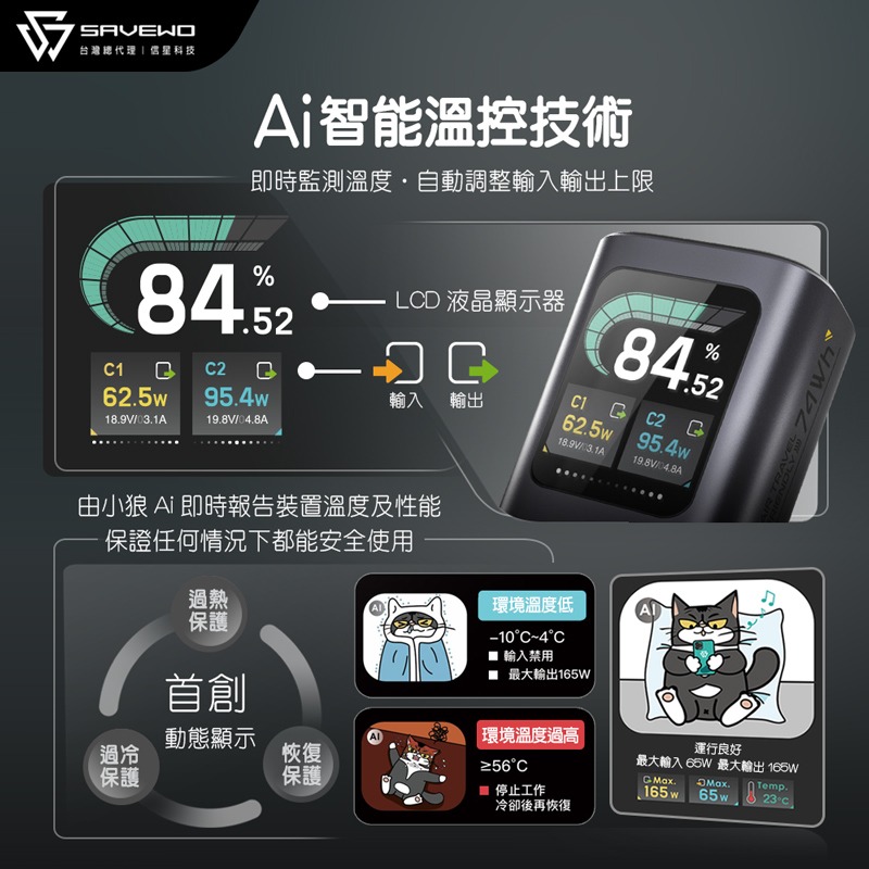 信星科技 救世 SAVEWO 旅能王 20000mAh 行動電源 165W 筆電充電 可上飛機 自帶線 PC20K1-細節圖6