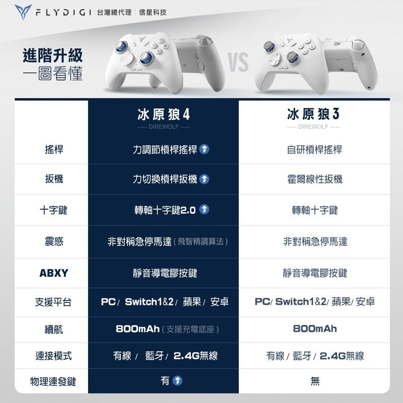 飛智 冰原狼4 遊戲手把 支援Switch Steam 無線手把 電腦手把 卡比 薩爾達 魔物獵人 信星科技-細節圖9