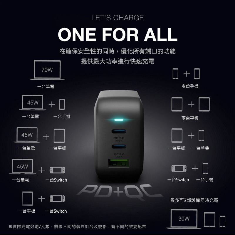 ONPRO UC-GAN70W Pro3 70W 3孔 氮化鎵超急速充電器 豆腐頭 充電頭 快充頭 PD快充 電源供應器-細節圖6