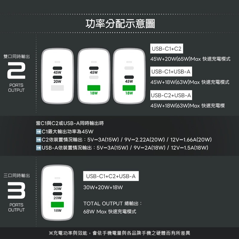 ONPRO UC-GAN70W Pro3 70W 3孔 氮化鎵超急速充電器 豆腐頭 充電頭 快充頭 PD快充 電源供應器-細節圖8