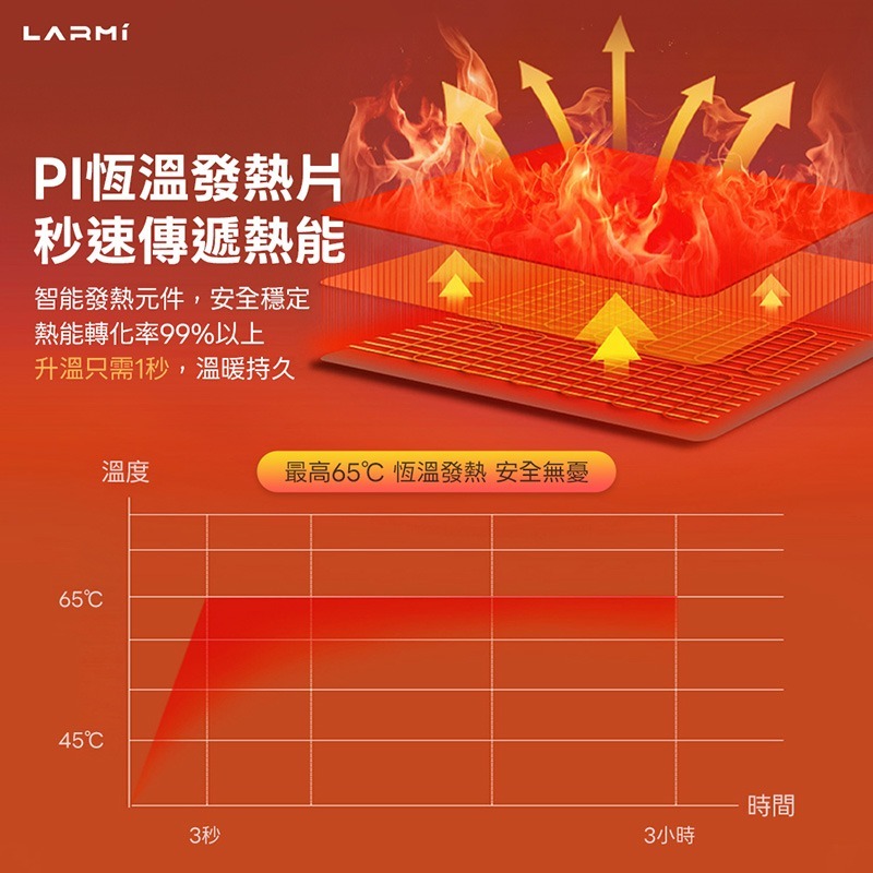 樂米 LARMI 發熱手套 LMG01 電熱手套 保暖手套 暖手神器 五檔調溫 快速升溫 冬天必備 送禮好物 信星科技-細節圖6