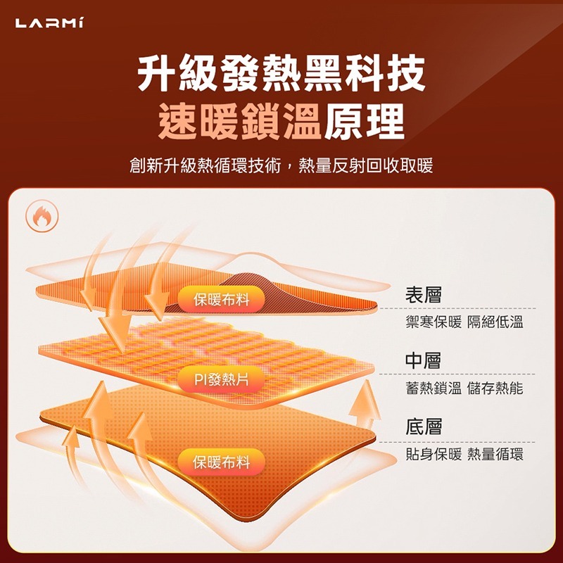 樂米 LARMI 發熱手套 LMG02 電熱手套 保暖手套 暖手神器 三檔調溫 快速升溫 手指開口 送禮好物 信星科技-細節圖5