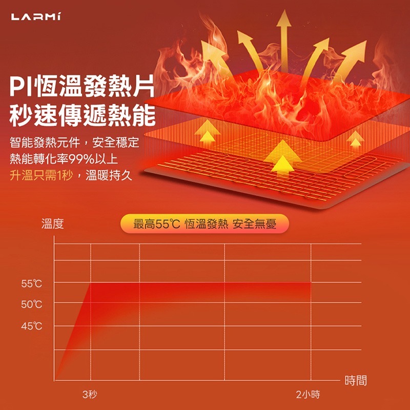 樂米 LARMI 發熱手套 LMG02 電熱手套 保暖手套 暖手神器 三檔調溫 快速升溫 手指開口 送禮好物 信星科技-細節圖6