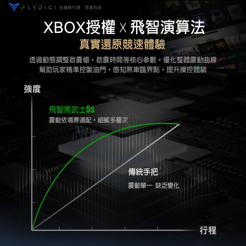 飛智 黑武士5S 有線手把 XBOX官方授權 遊戲手把 電競手把 遊戲控制器 決勝時刻 赤紅沙漠 最後一戰 信星科技-細節圖5