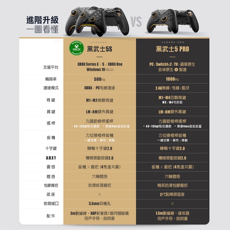 飛智 黑武士5S 有線手把 XBOX官方授權 遊戲手把 電競手把 遊戲控制器 決勝時刻 赤紅沙漠 最後一戰 信星科技-細節圖11