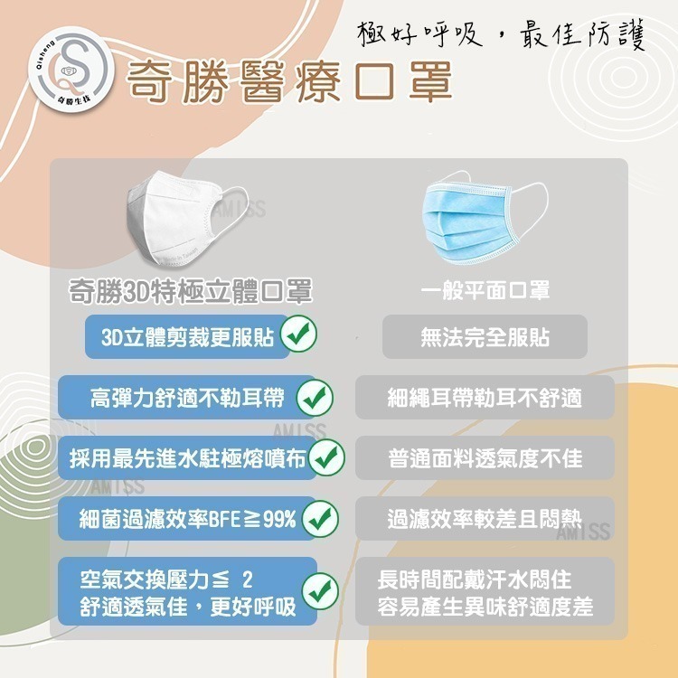 奇勝/沐慷 水駐極3D立體醫療口罩30片 成人/兒童/幼童口罩  C型口罩  白色口罩 3D口罩 小臉口罩 台灣製造-細節圖9