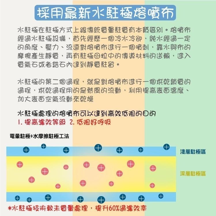 奇勝 水駐極3D兒童立體口罩30片 極好呼吸醫療口罩 成人/幼童口罩 C型口罩  白色口罩 3D口罩 小臉 台灣製造-細節圖6