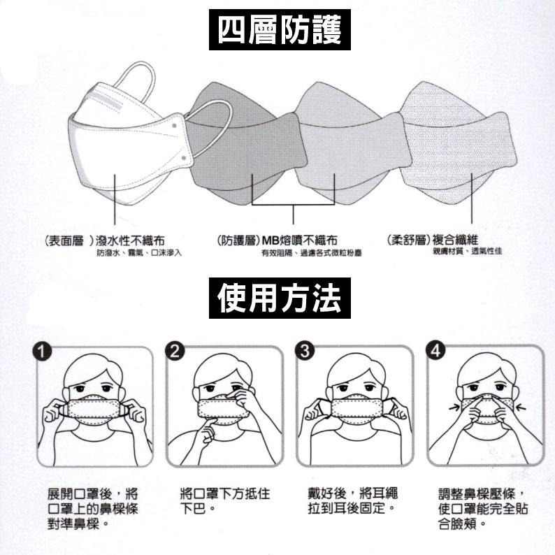 台灣奇勝 4D立體醫療口罩10入 聖誕口罩 花色口罩 台灣製造 立體口罩 魚嘴口罩 奶茶口罩 KF94口罩 魚型口罩-細節圖9