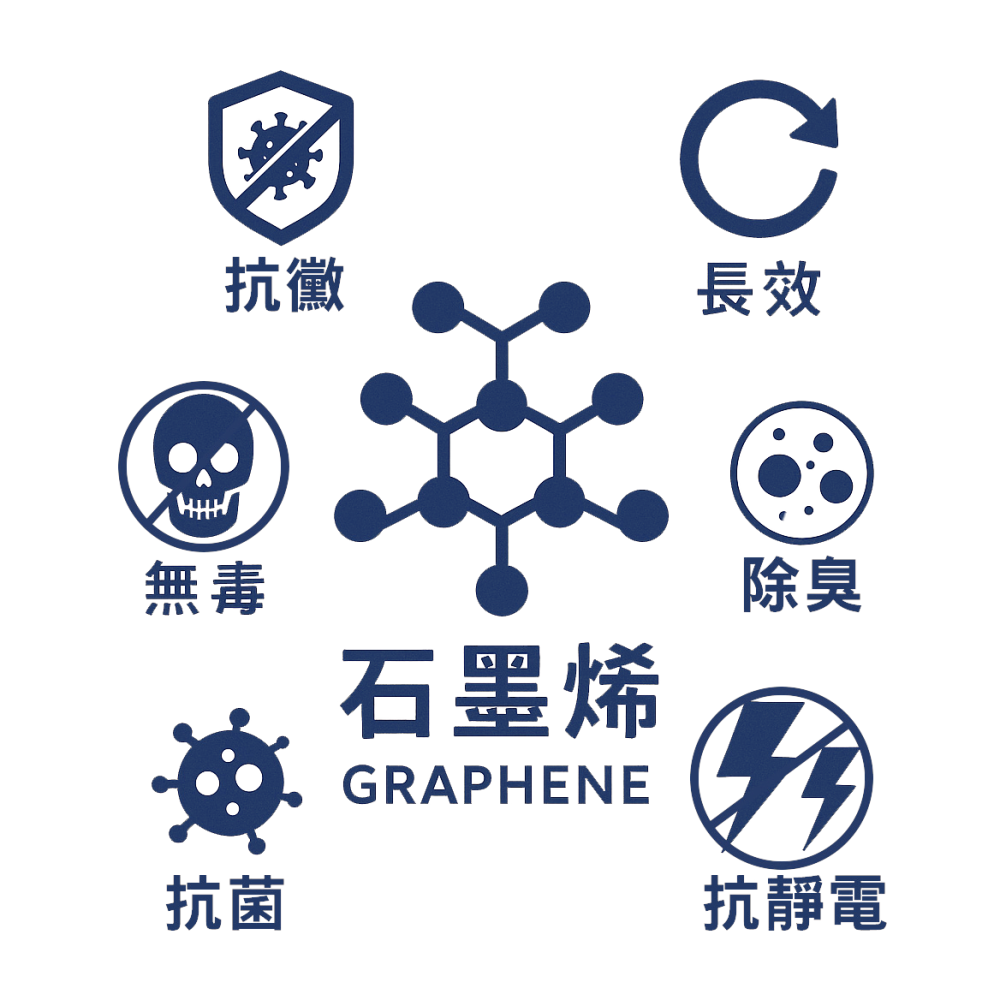 【AMISS】360D立體包覆石墨烯護膝 加大尺碼 機能護膝 萊卡加壓透氣護膝 護膝運動護具-細節圖8