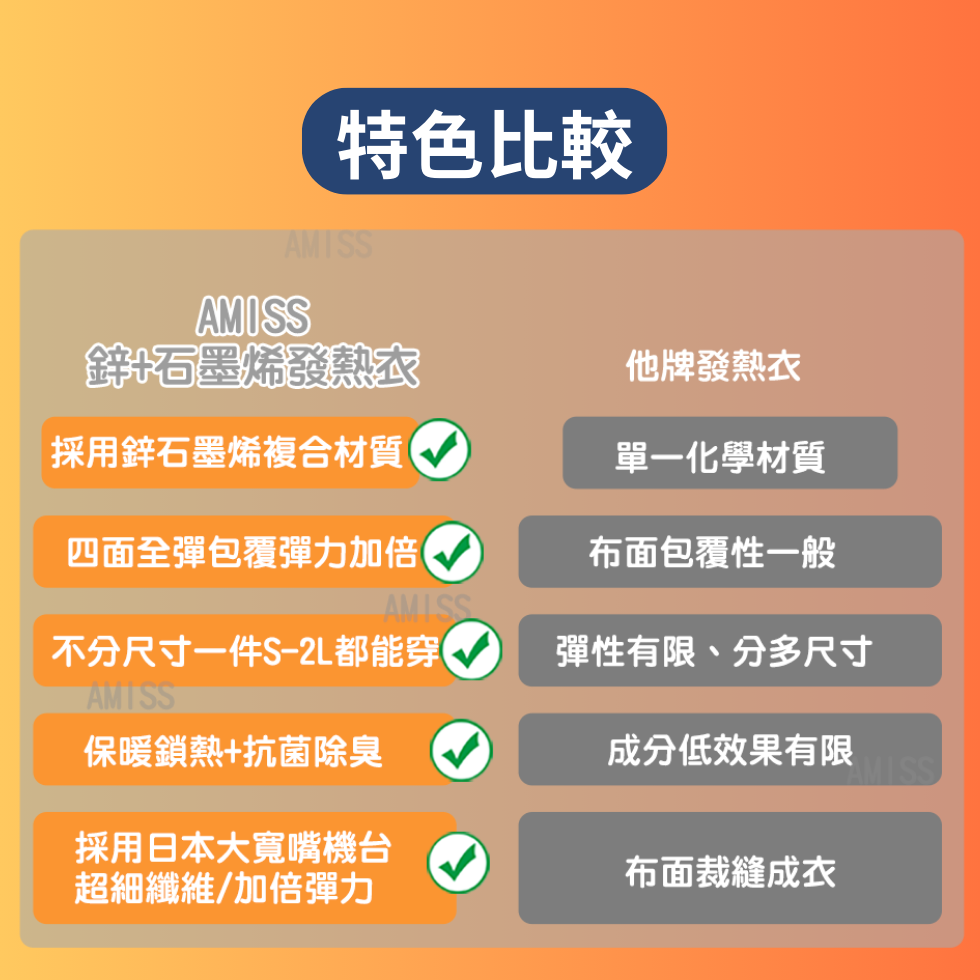 AMISS 台灣製石墨烯發熱衣 男款/女款 鋅石墨烯保暖衣 大尺碼保暖衣 加大發熱衣 極暖刷毛衣-細節圖7