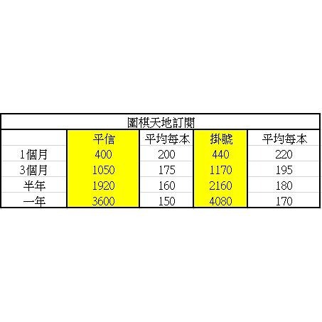 圍棋天地(半月刊) 訂閱 (一本試閱 / 一個月 )-細節圖2