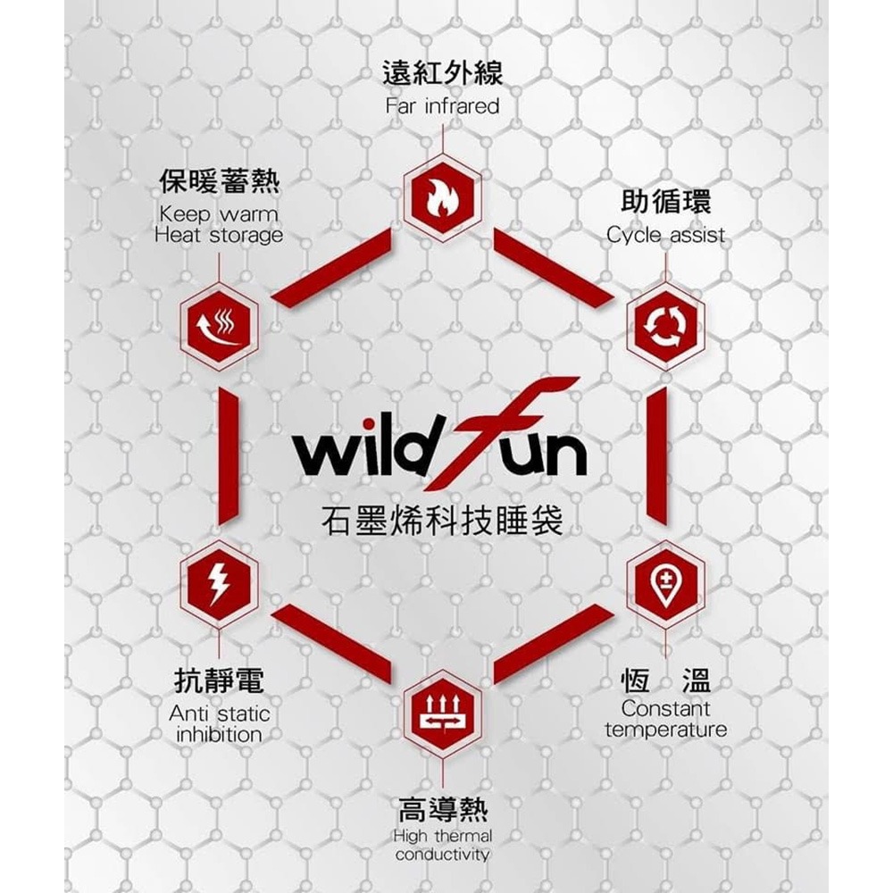 野放 Wildfun石墨稀暖暖毯 刷絨 可水洗 寒流必備 毛毯 石墨稀 露營-細節圖8