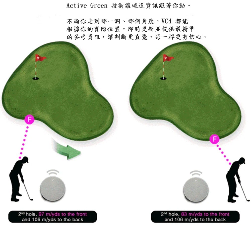 Voice caddie VC4 高爾夫電子桿弟 高爾夫GPS-細節圖9