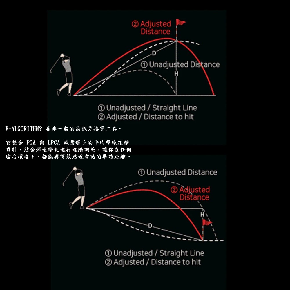 Voice caddie VC4 高爾夫電子桿弟 高爾夫GPS-細節圖11