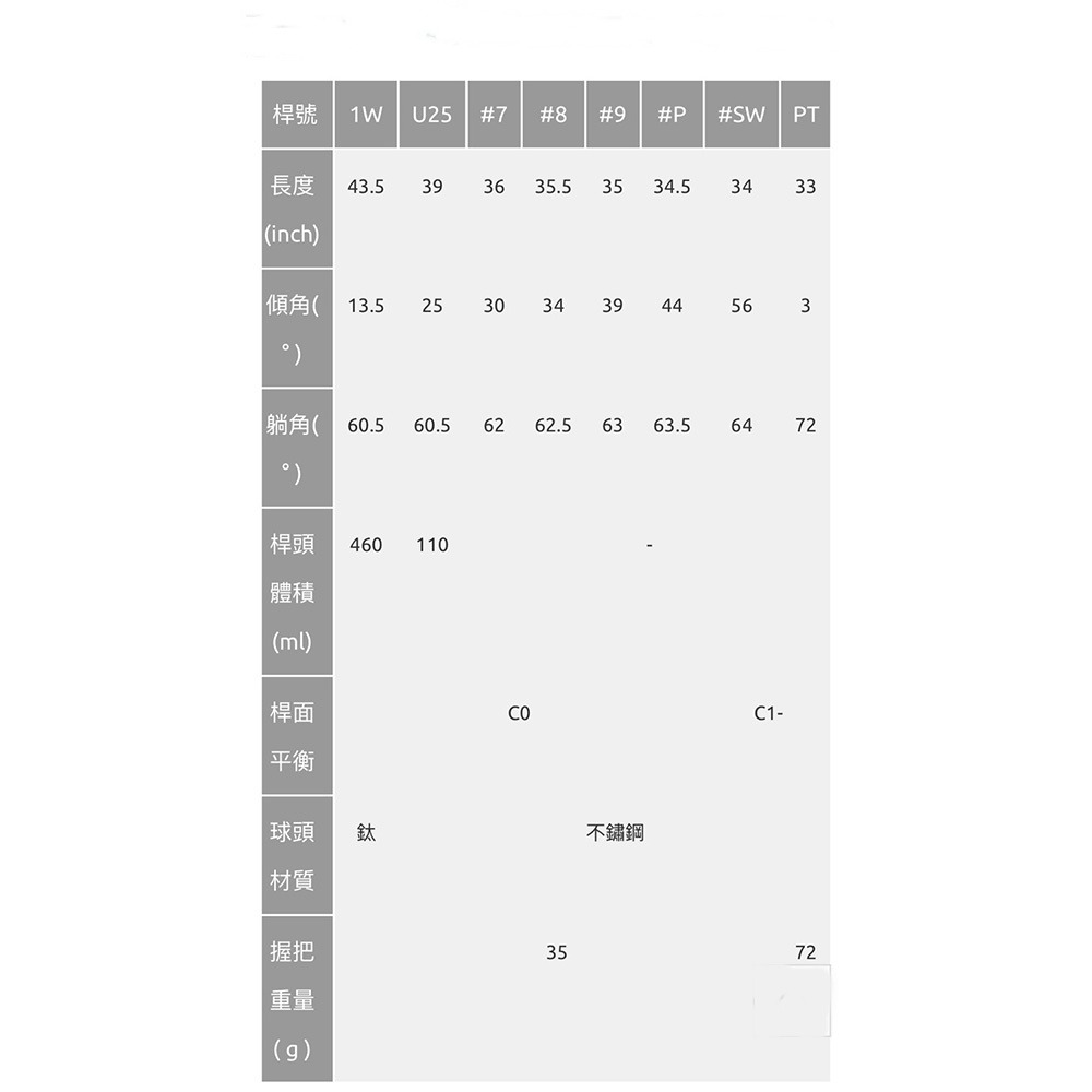 Kasco高爾夫球桿 Hebe Ladies 女生套桿組 #1木,#U5鐵木,+#7-P+S+1推+球袋(日規)(8支)-細節圖5