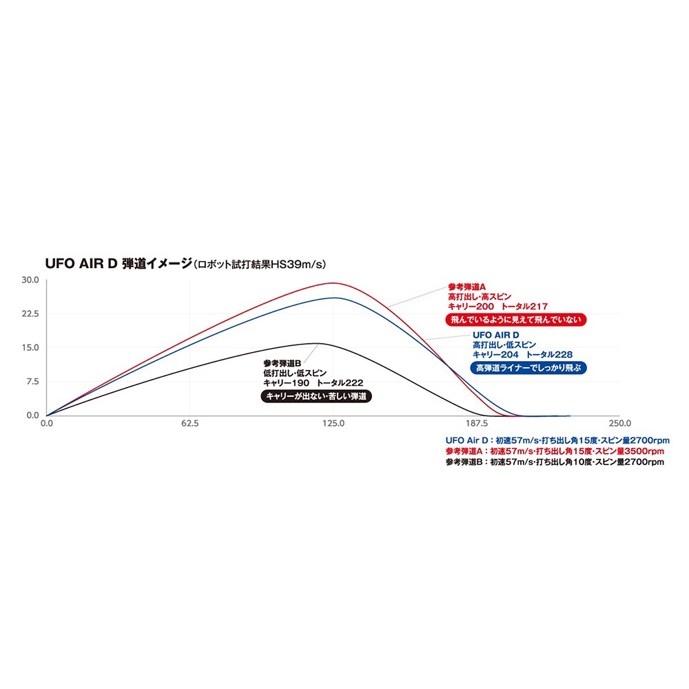 Kasco POWER TORNADO UFO Air D 一號木桿 碳身Falcon shaft Air (日規)-細節圖5