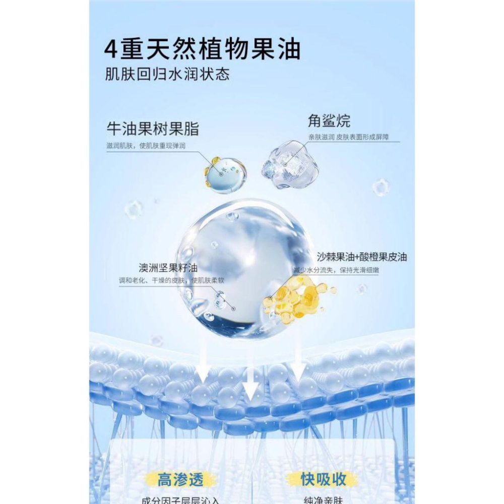 台灣現貨~6%蛇油膏110g 蛇油膏 手足防乾裂 皸裂膏 防裂膏 滋潤 修護霜 護手霜 護足霜 全身可用-細節圖4