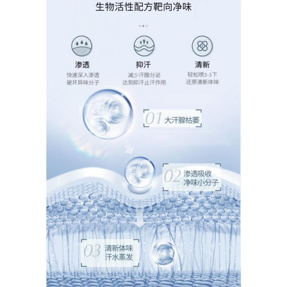 台灣出貨~四氯羥鋁鋯止汗露 男女 止汗露 腋下脚汗 狐臭噴霧 止汗噴霧 凈味香體露 去狐臭 汗臭 腳臭 腋臭 異味-細節圖8