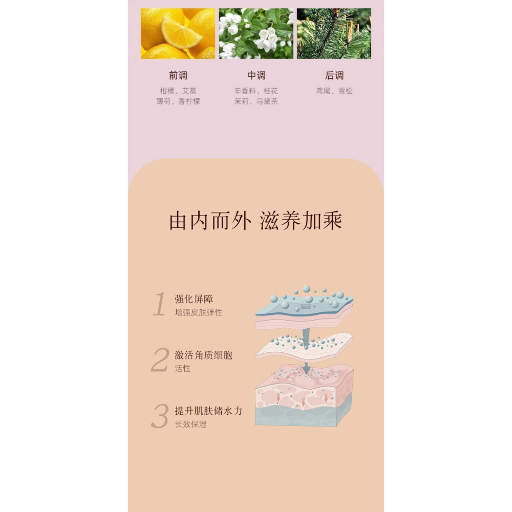 香氛身體乳 潤膚乳 烟酰胺身體乳 香水乳液 噴霧身體乳 身體乳噴霧 角鯊烷身體乳噴霧 香水身體乳-細節圖2