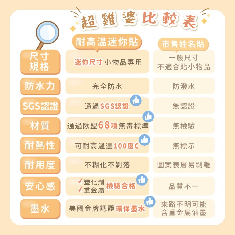 ◆耐高溫◆【繽紛系列】迷你貼 378入-細節圖9