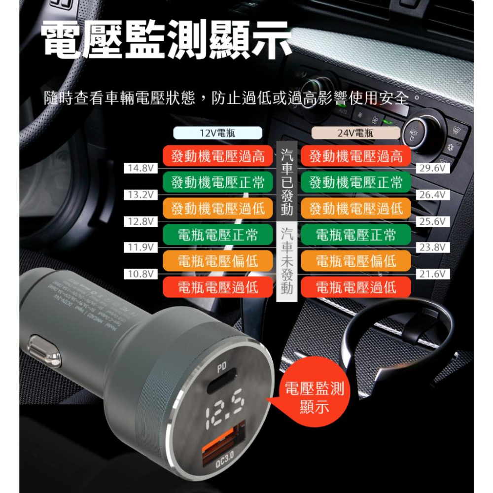 Meet Mind PD/QC 54w 鋁合金車用快充 車充 汽車充電器 USB車充-細節圖4