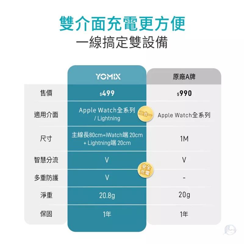 YOMIX 優迷 二合一TYPE-C to apple Watch Lightning傳輸線 適用APPLEWATCH-細節圖3