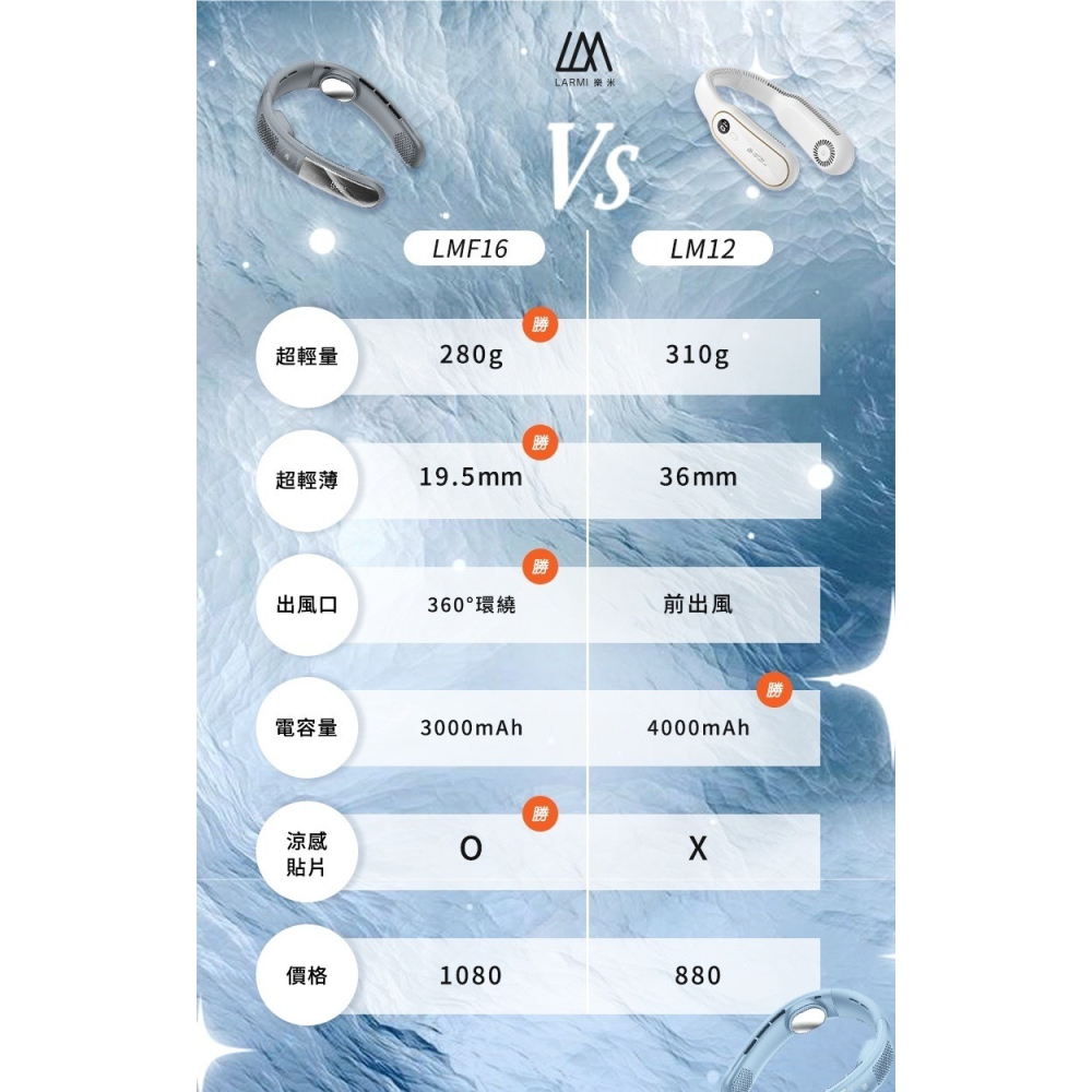 樂米LARMI 無葉掛脖風扇 LMF16-細節圖2
