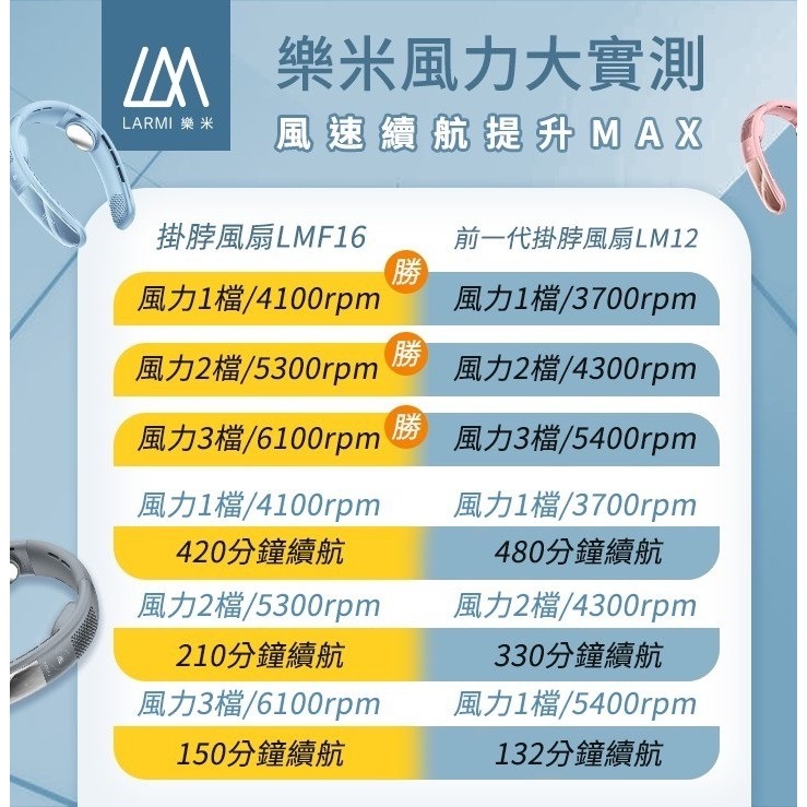 樂米LARMI 無葉掛脖風扇 LMF16-細節圖4