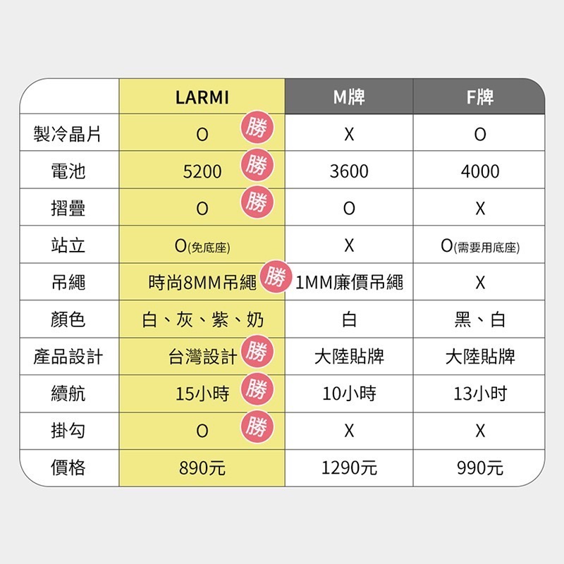 樂米 LARMI 手持高速製冷風扇 LMF08-細節圖4