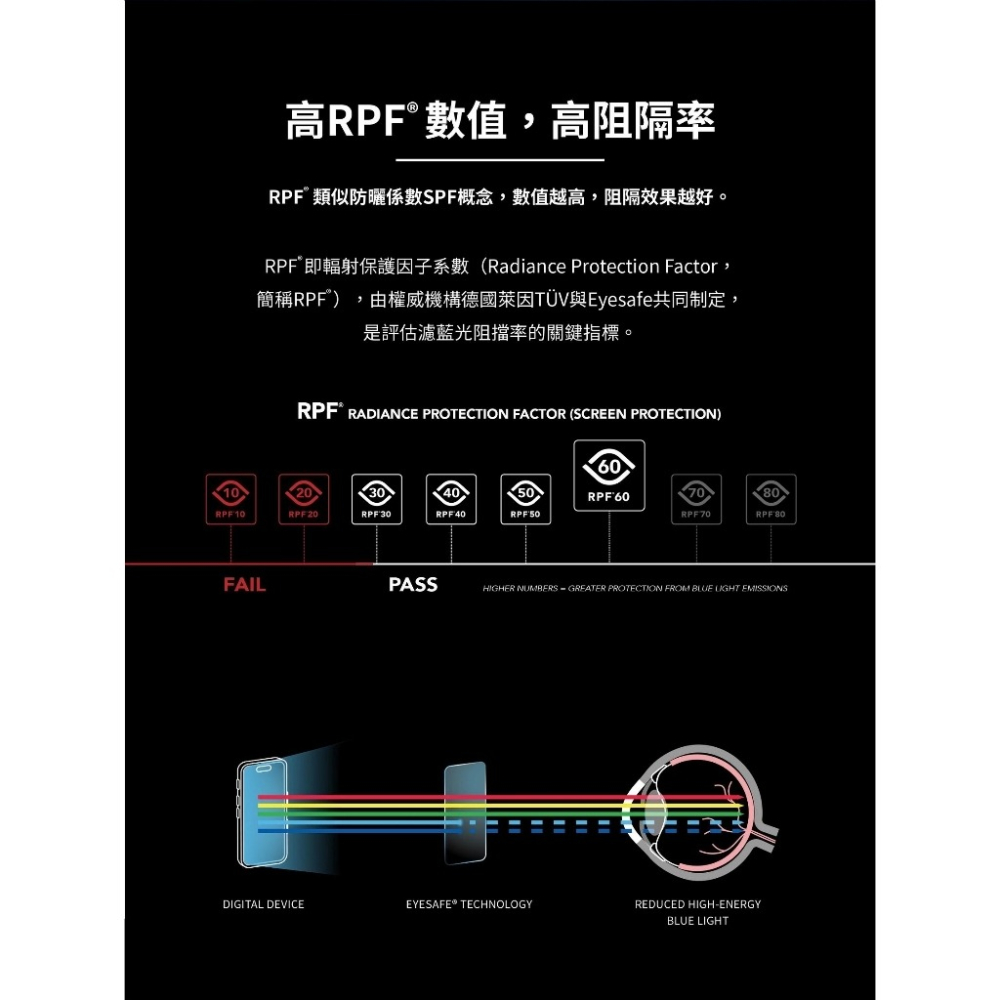 imos｜低藍光滿版玻璃貼 萊茵認證 RPF 60 iPhone 16/15/14/13/12/Pro Max 出清-細節圖4