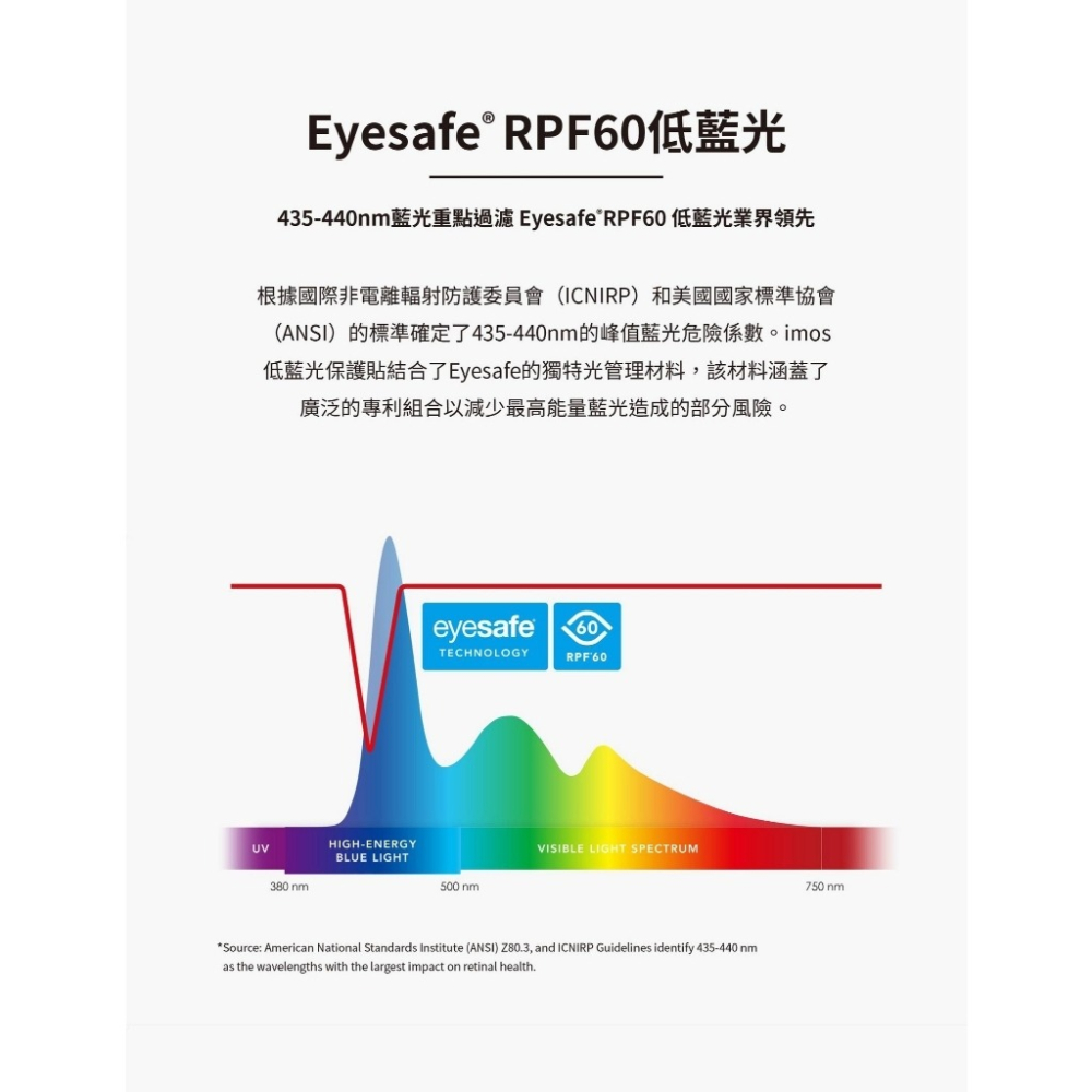 imos｜低藍光滿版玻璃貼 萊茵認證 RPF 60 iPhone 16/15/14/13/12/Pro Max 出清-細節圖5