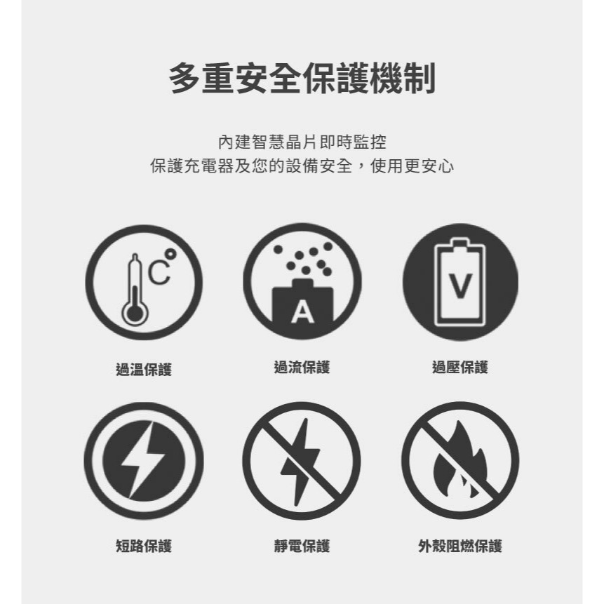 LaPO 氮化鎵3口極速充電器 70W-細節圖3