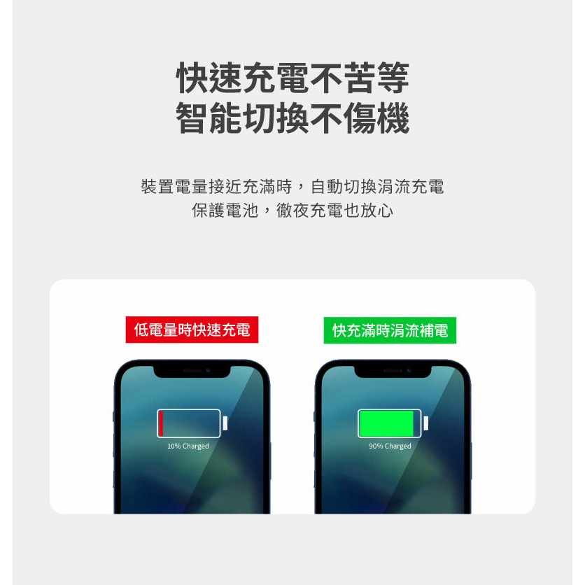 LaPO 氮化鎵3口極速充電器 70W-細節圖4