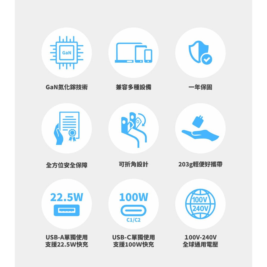 LaPO 氮化鎵4口極速充電器 100W-細節圖4