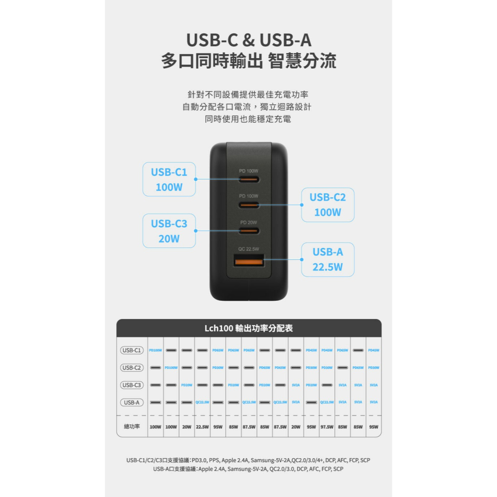 LaPO 氮化鎵4口極速充電器 100W-細節圖5
