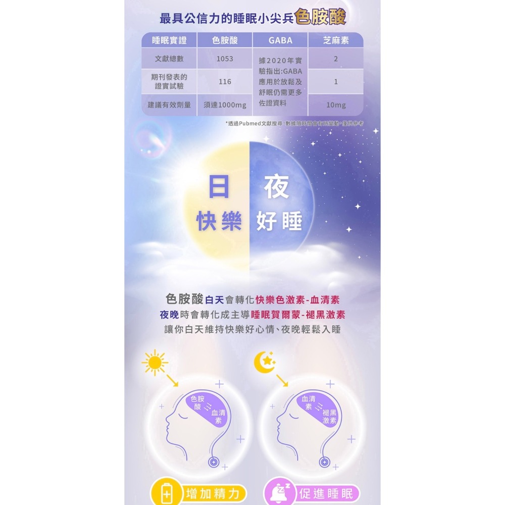 現貨 編哥家的Gelovery 數羊123色胺酸 『 單包 30顆 』（全素）-細節圖2