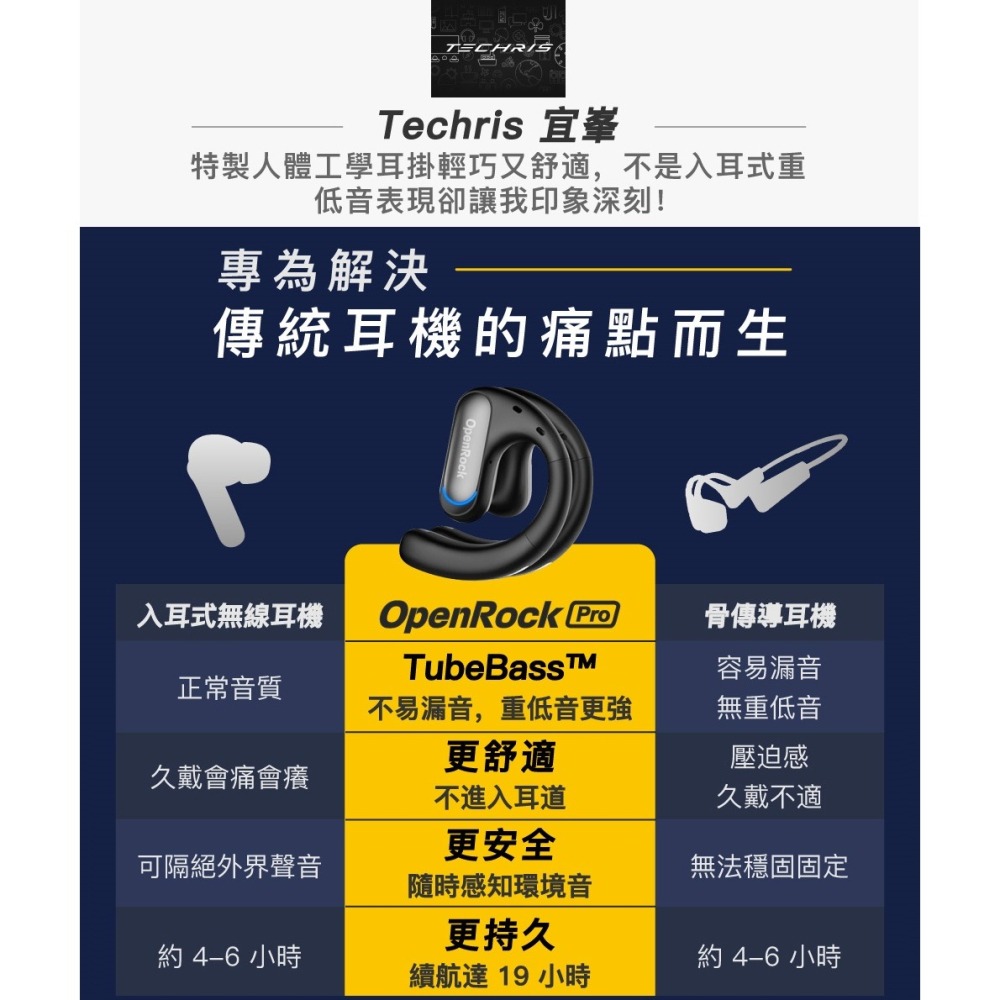 OneOdio OpenRock Pro 開放式藍牙耳機 零配戴感不易漏音 通話降噪-細節圖5
