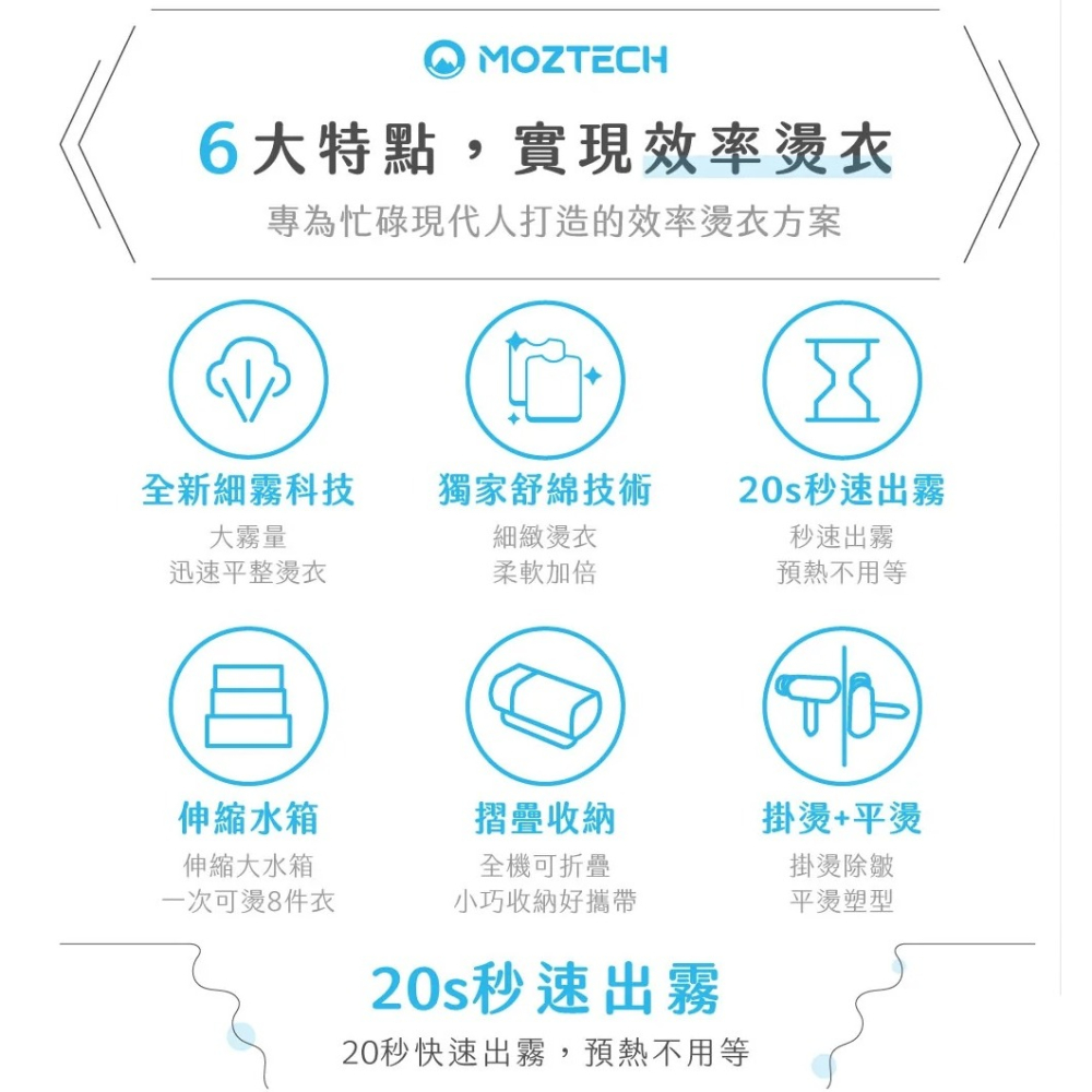 MOZTECH 折疊式蒸汽掛燙機 熨燙機 手持式熨燙機 平燙機蒸氣掛燙機 MOA07-細節圖5