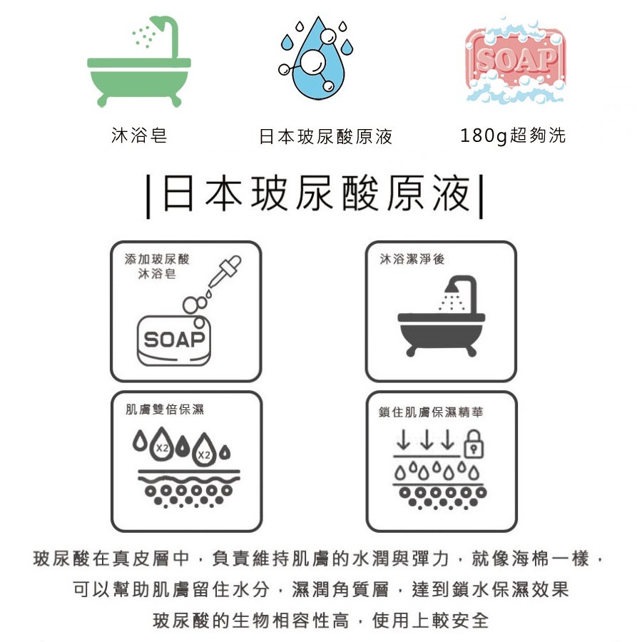 源森活 碳清爽潔膚沐浴皂手作皂 手工皂180g【台灣極潤沐浴系列】-細節圖7