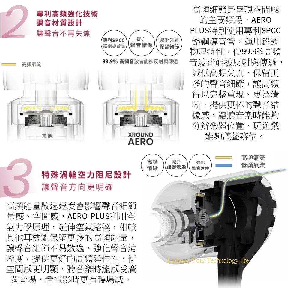 XROUND AERO PLUS 高解析有線耳機 3.5mm耳機【遊戲音樂好音質】-細節圖7